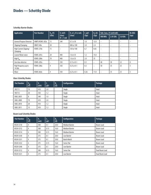 Semiconductor Wireless Applications and Selection Guides