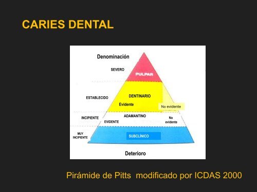 CARIES DENTAL ASPECTO MICROSCOPICO - Facultad de ...