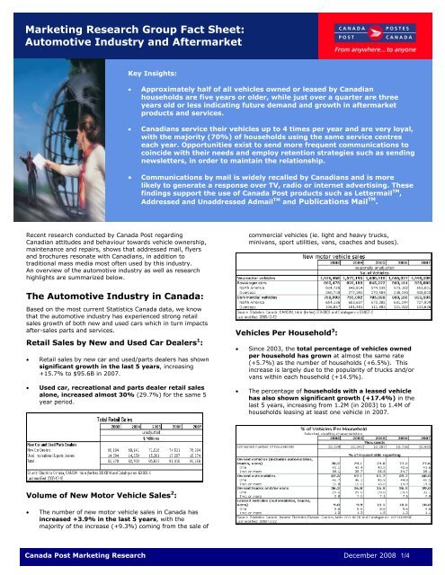 Marketing Research Group Fact Sheet: Automotive Industry and ...