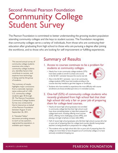 Community College Student Survey - Pearson Foundation