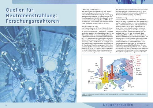 Status und Perspektiven - SNI-Portal