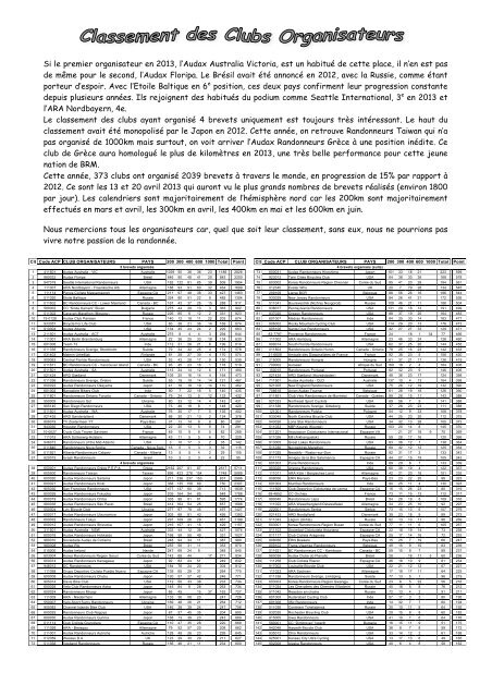 Resultats2013_0505