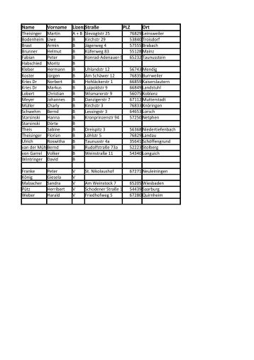 Aktuelle Liste der Streckensegelflugtrainer (PDF)