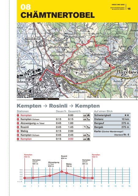 CHÃƒÂ„MTNERTOBEL 08 - ZÃƒÂ¼rcher Wanderwege