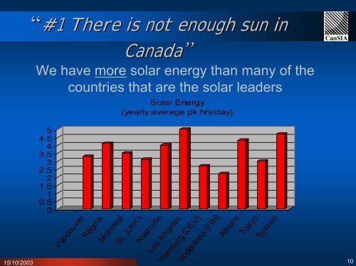 Solar Power In Canada: - Pollution Probe