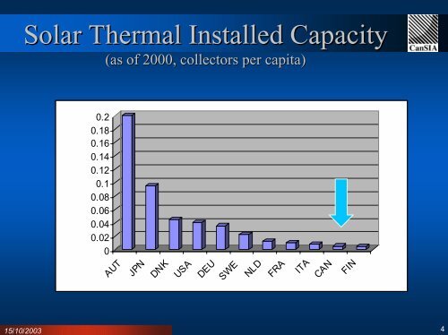 Solar Power In Canada: - Pollution Probe