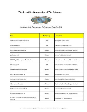 The Securities Commission of The Bahamas