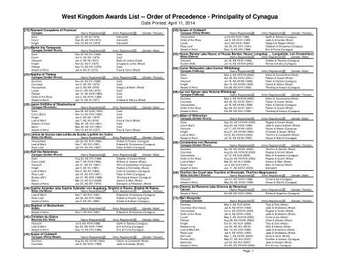 Order of Precedence - West Kingdom College of Heralds