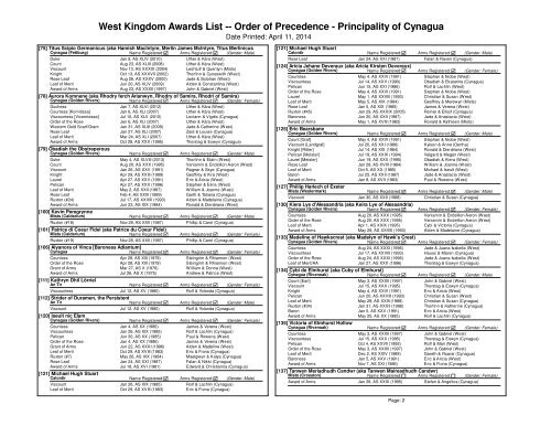 Order of Precedence - West Kingdom College of Heralds
