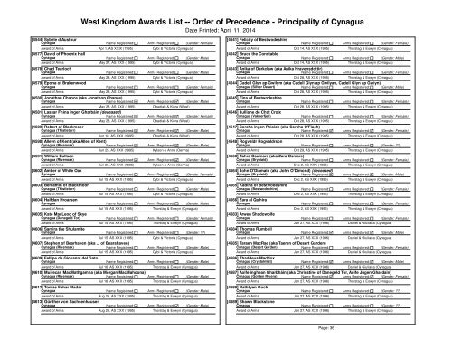 Order of Precedence - West Kingdom College of Heralds