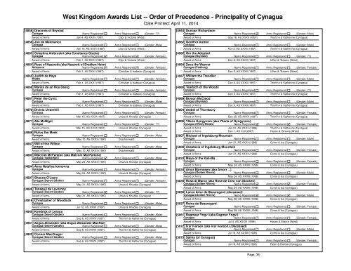 Order of Precedence - West Kingdom College of Heralds