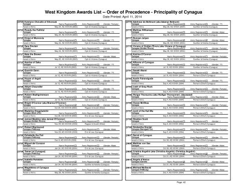 Order of Precedence - West Kingdom College of Heralds