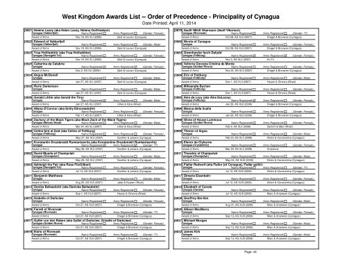 Order of Precedence - West Kingdom College of Heralds