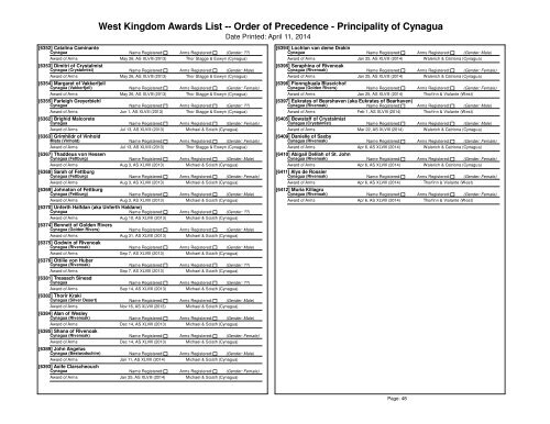 Order of Precedence - West Kingdom College of Heralds