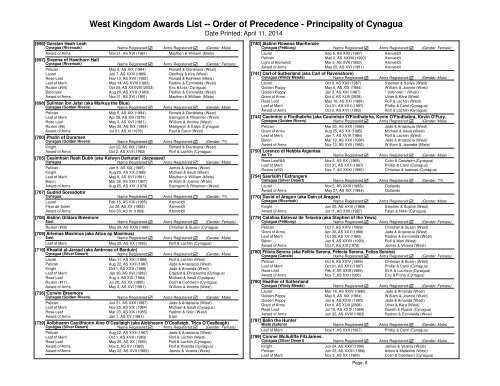 Order of Precedence - West Kingdom College of Heralds