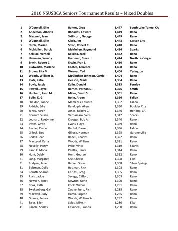 2010 NSUSBCA Seniors Tournament Results â Mixed Doubles
