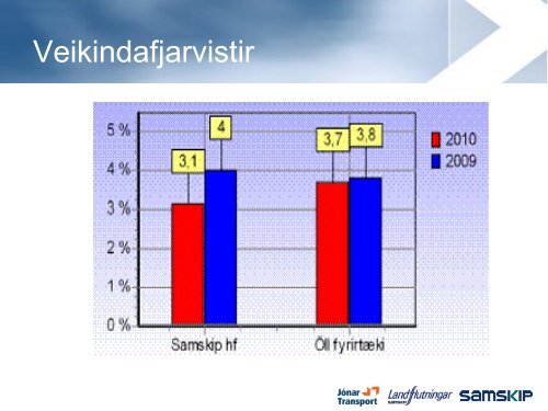 Ãherslur atvinnurekenda/stjÃ³rnenda og Ã¾rÃ³un til framtÃ­Ã°ar