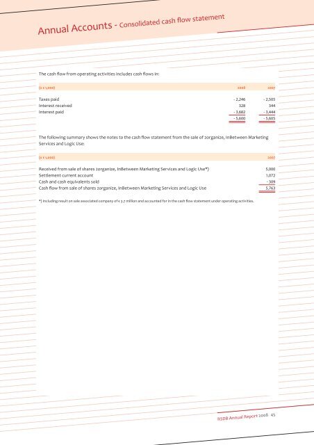 Full RSDB annual report for 2008 - Roto Smeets Group