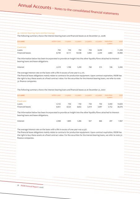 Full RSDB annual report for 2008 - Roto Smeets Group