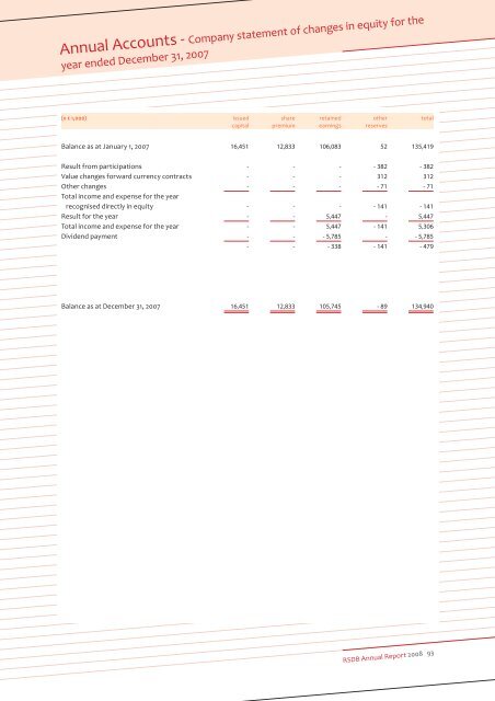 Full RSDB annual report for 2008 - Roto Smeets Group