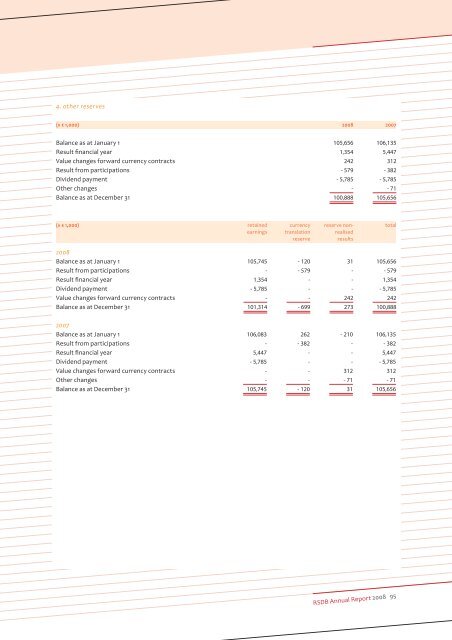 Full RSDB annual report for 2008 - Roto Smeets Group