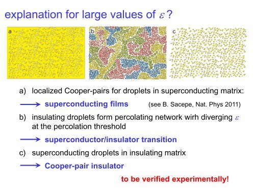 Size-dependent Conduction near the Superconductor/Insulator ...