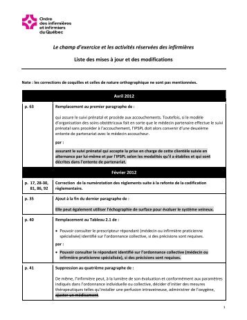 Le champ d'exercice et les activitÃ©s rÃ©servÃ©es des infirmiÃ¨res, avril ...