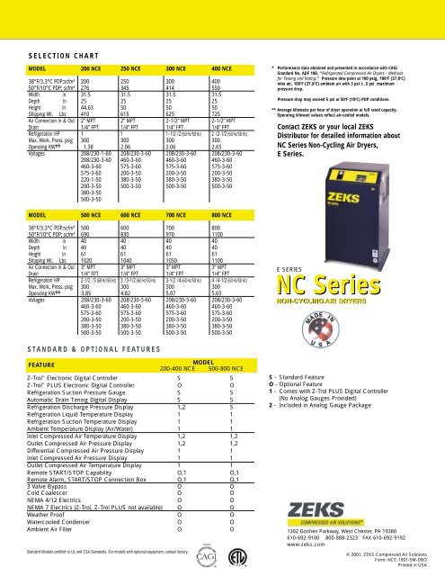 Dew Point Of Compressed Air Chart