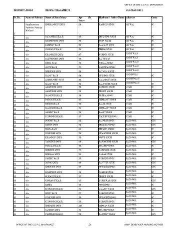 DISTRICT: MOGA BLOCK: DHARAMKOT JAN-MAR 2011