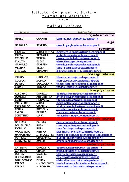 mail di istituto_27022012.pdf - Istituto Comprensivo Statale "Campo ...