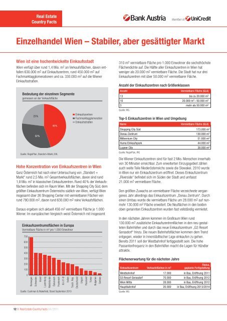 Real Estate: Immobilienmarkt Wien - Small is beautiful - Bank Austria