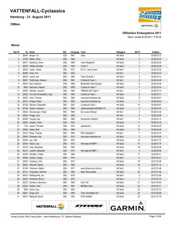 VATTENFALL-Cyclassics - RSC Harsefeld