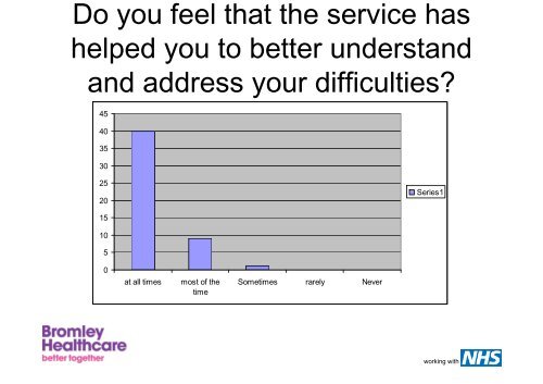 (IAPT) in Bexley, Bromley and Greenwich