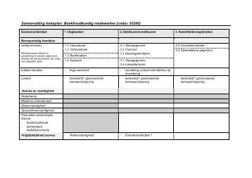 Samenvatting toetsplan: Boekhoudkundig medewerker ... - MBO