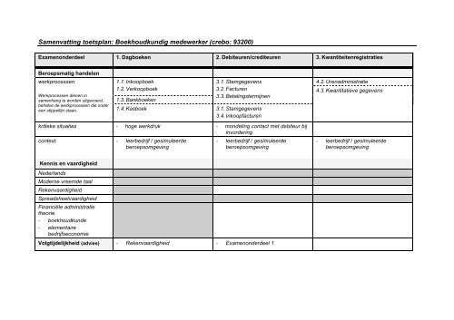 Samenvatting toetsplan: Boekhoudkundig medewerker ... - MBO