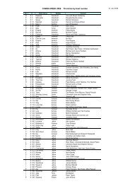 Overall and Divisonal lists of XOD entries 2009 ... - X One Design