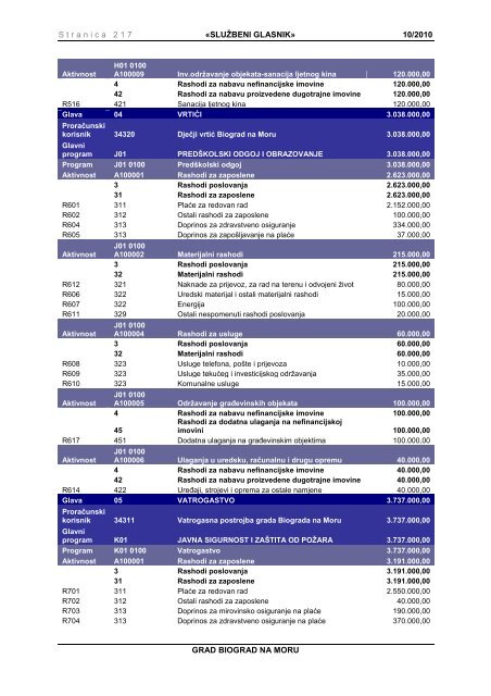 SluÅ¾beni glasnik Grada Biograda na Moru - broj 10/2010