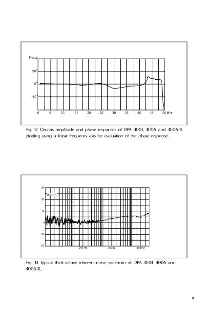 DPA 4006 | PDF - DPA Microphones