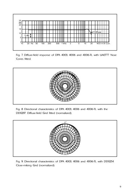 DPA 4006 | PDF - DPA Microphones