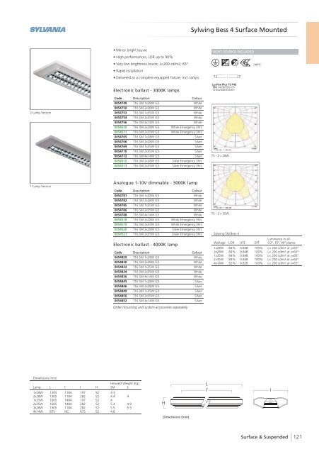 Eng - Havells-Sylvania