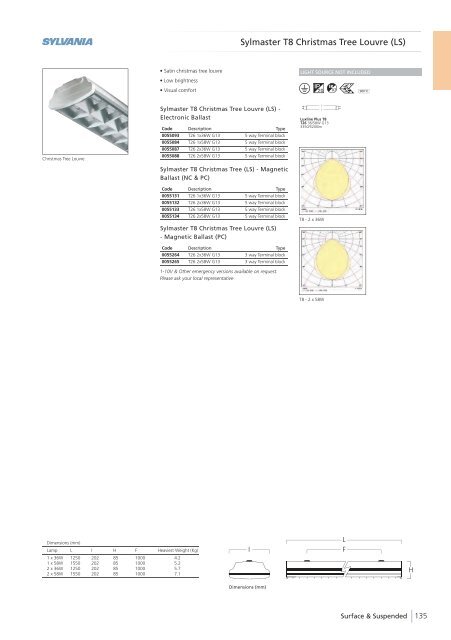 Eng - Havells-Sylvania