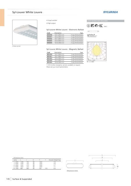 Eng - Havells-Sylvania