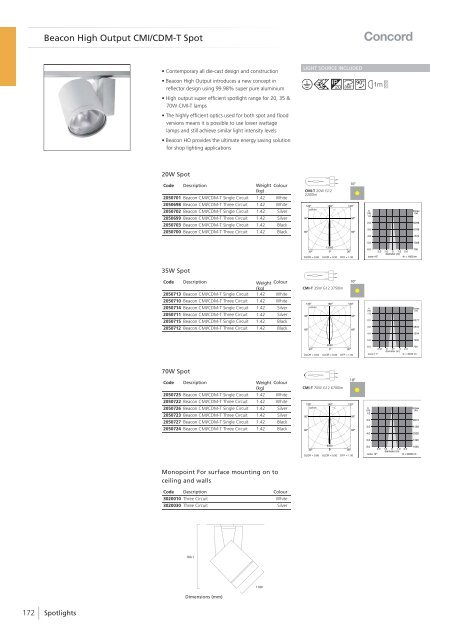 Eng - Havells-Sylvania