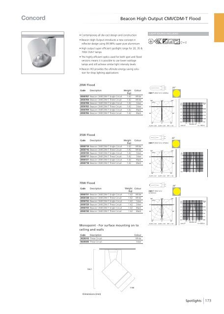 Eng - Havells-Sylvania