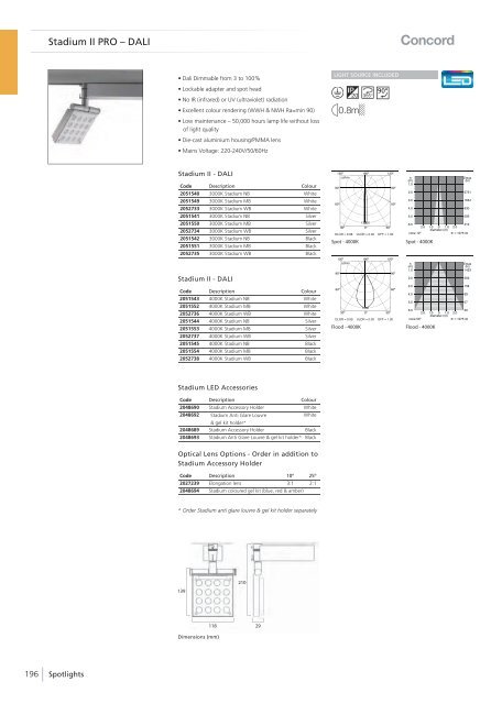 Eng - Havells-Sylvania