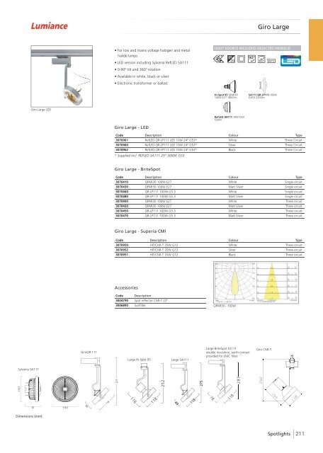 Eng - Havells-Sylvania