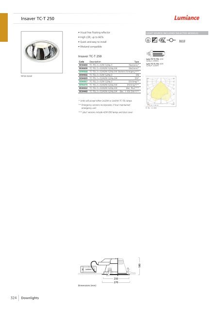 Eng - Havells-Sylvania