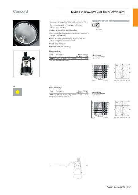 Eng - Havells-Sylvania