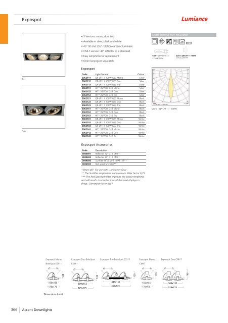 Eng - Havells-Sylvania