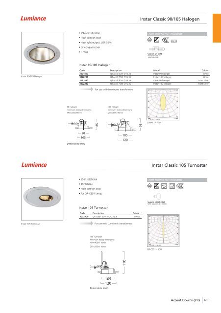 Eng - Havells-Sylvania